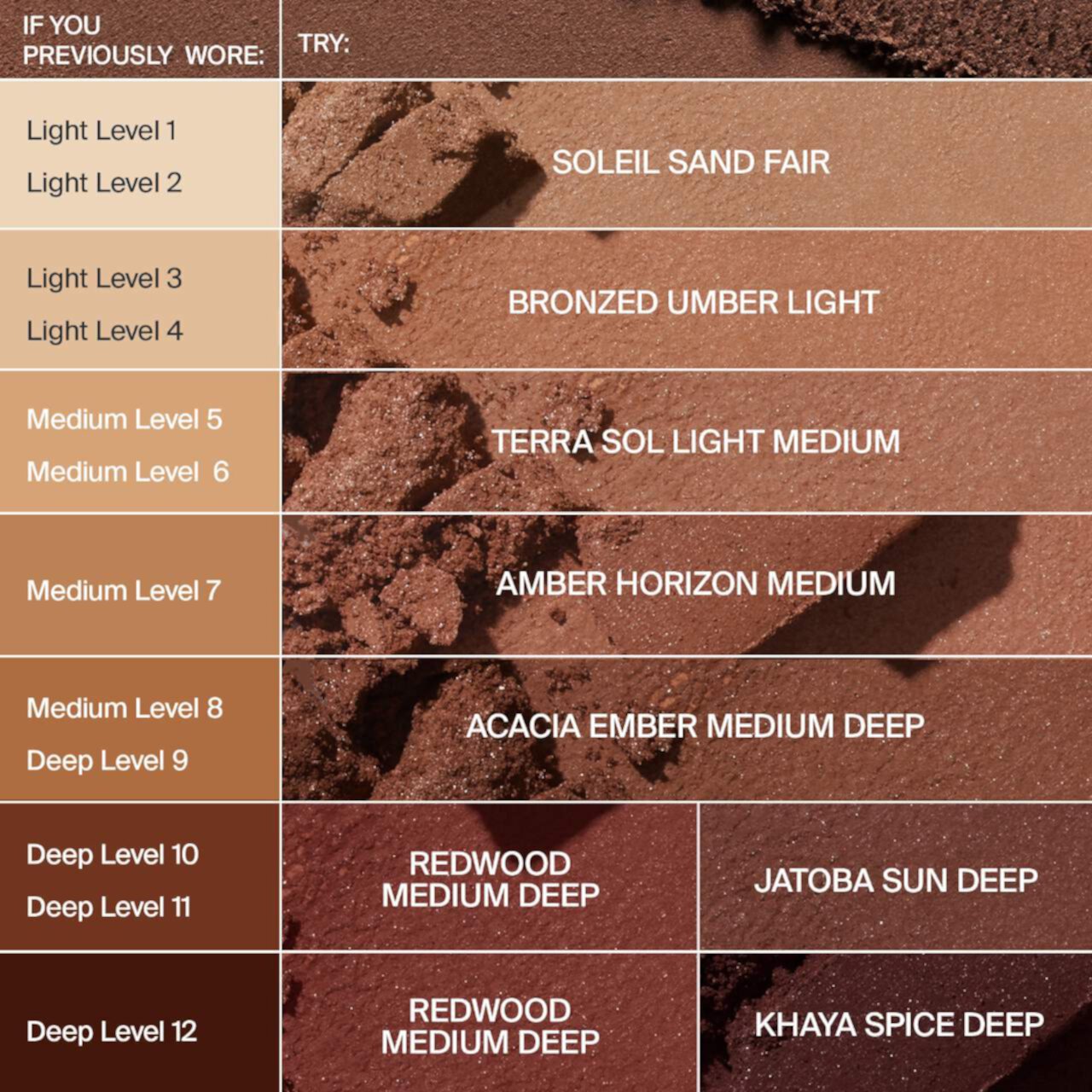 Бронзер пудровый HAUS LABS BY LADY GAGA Power Sculpt Velvet Bronzer - Terra Sol Light Medium, 11 г — изображение 4
